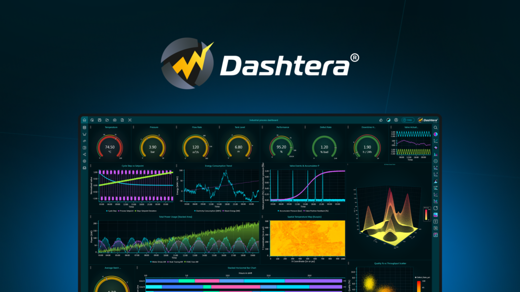 Build no-code dashboards in real time